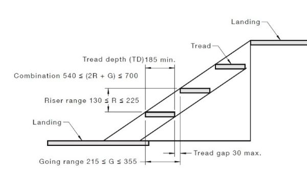 TYPICAL STAIRWAY TERMINOLOGY